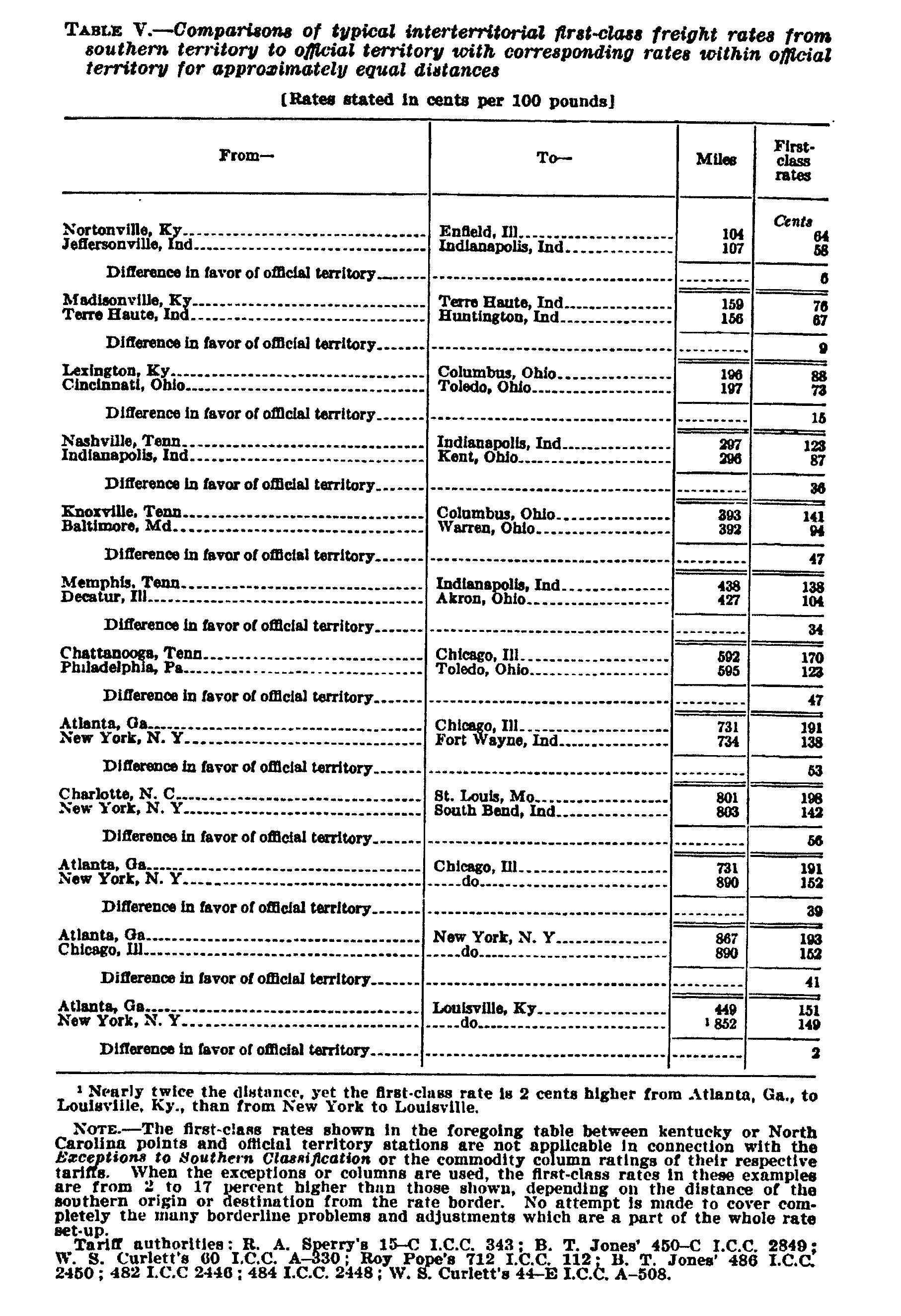 Page 1039 Table V