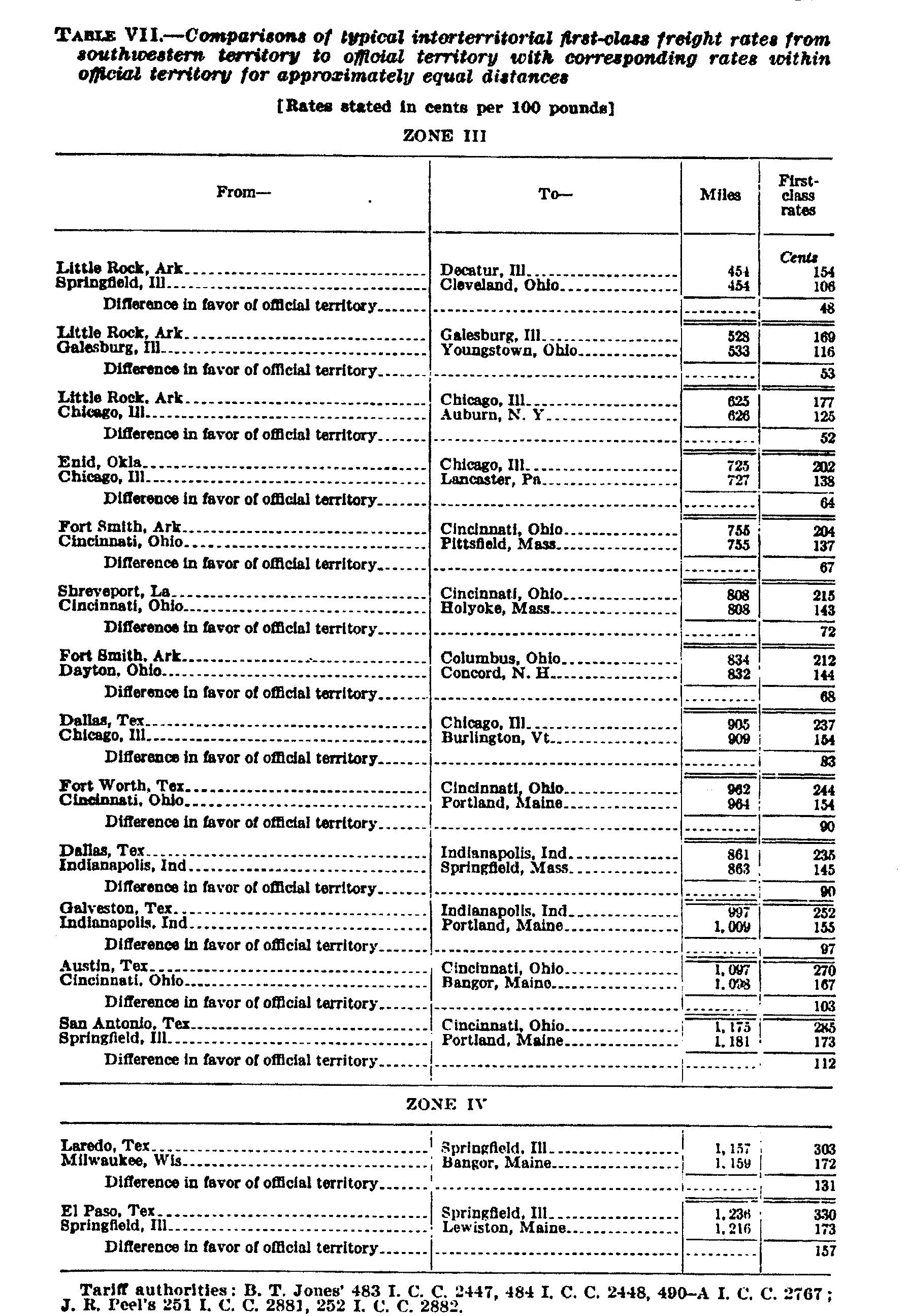Page 1041 Table VII