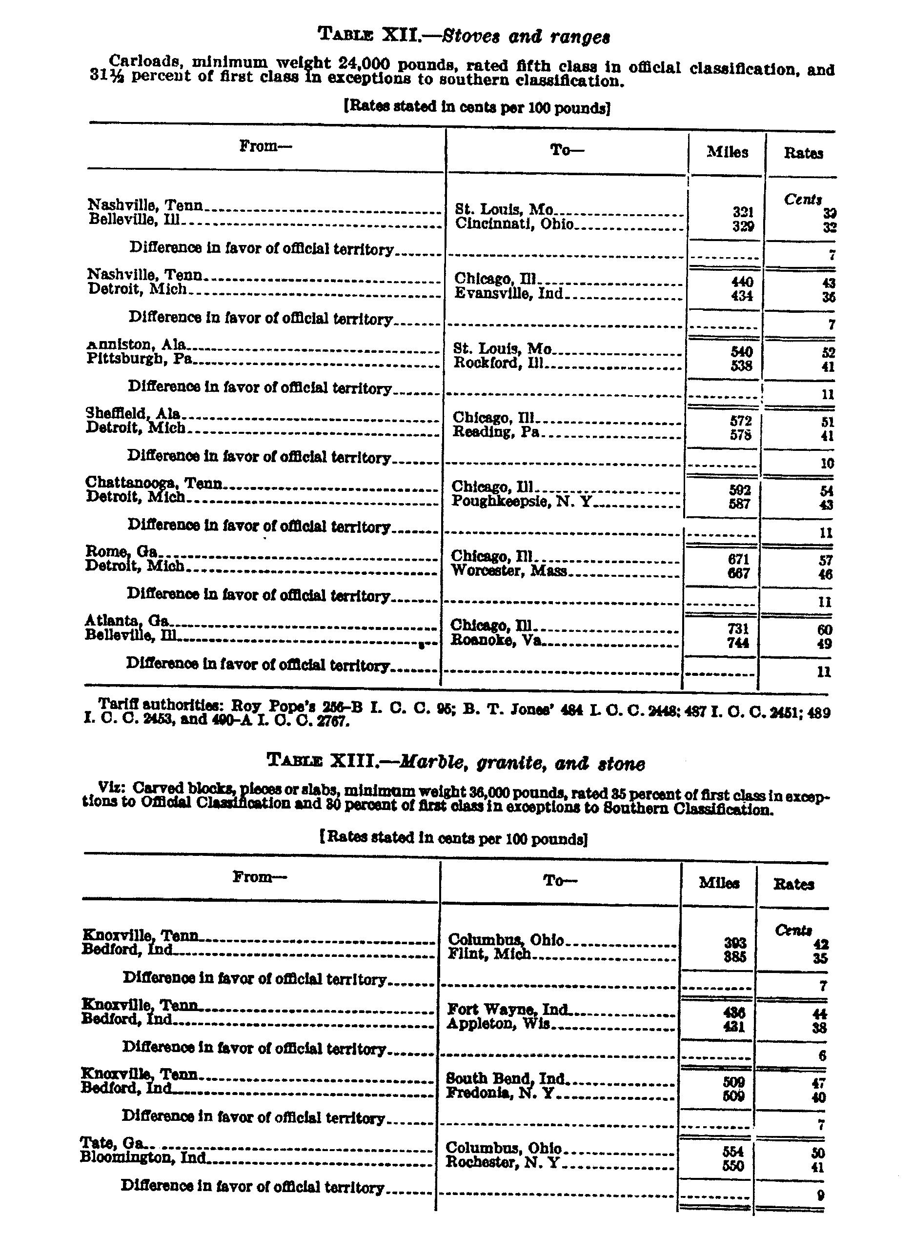 Page 1046 Tables XII and XIII