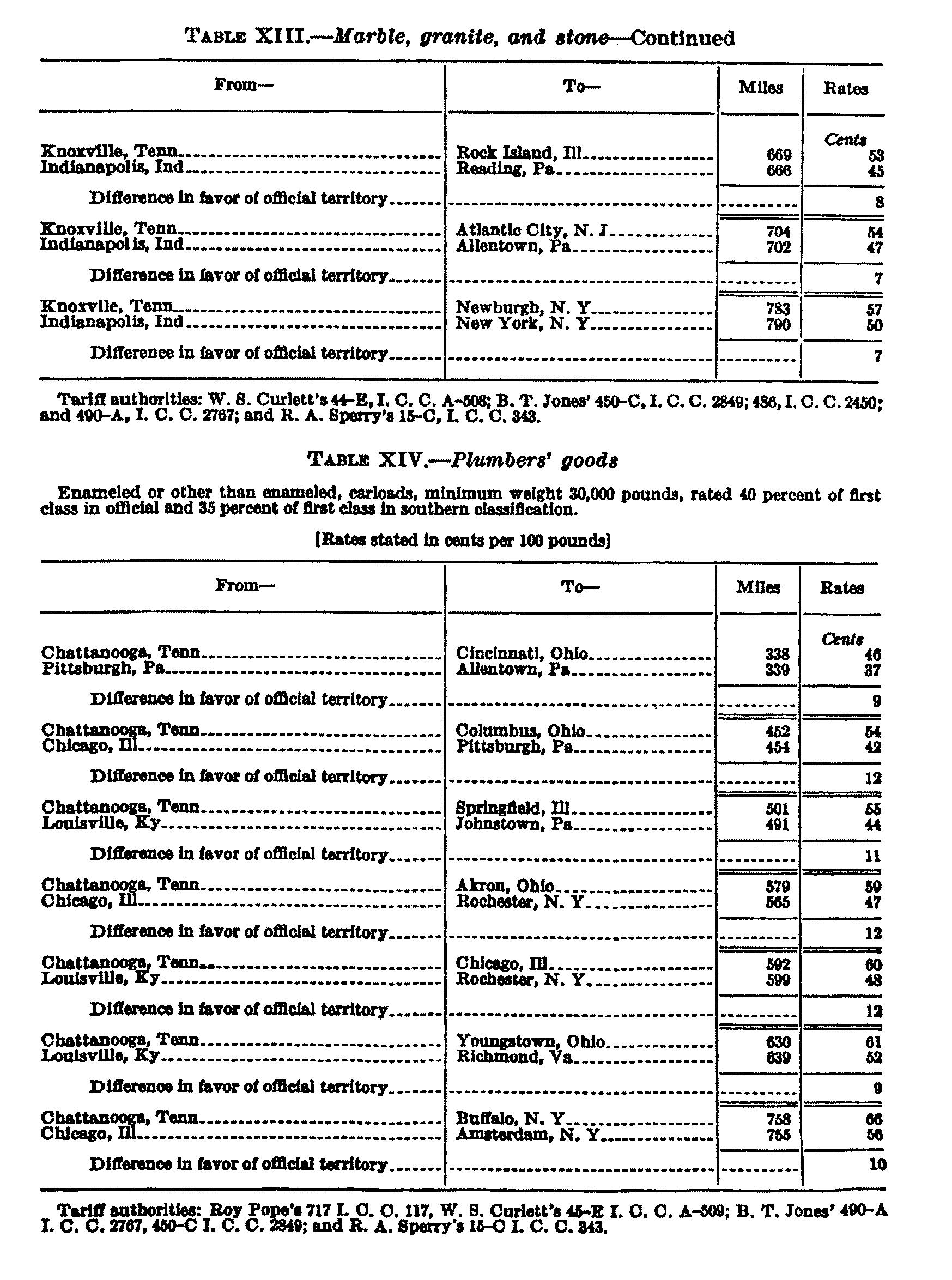 Page 1047 Tables XIII and XIV