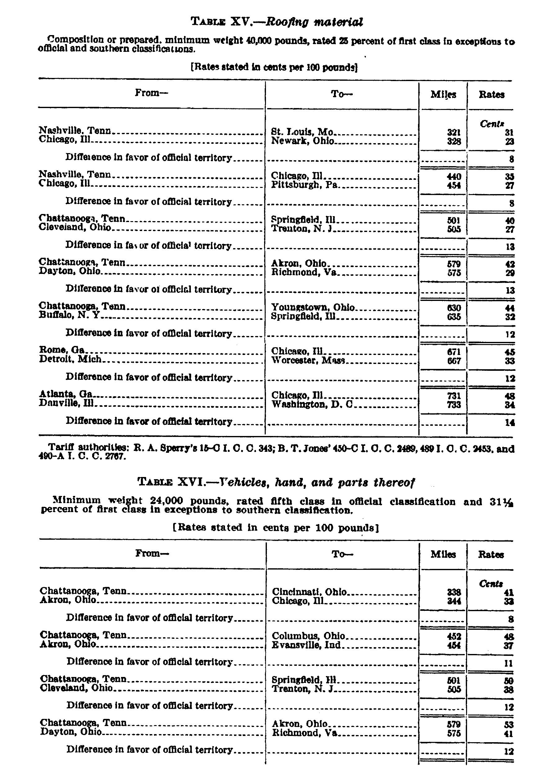Page 1048 Tables XV and XVI