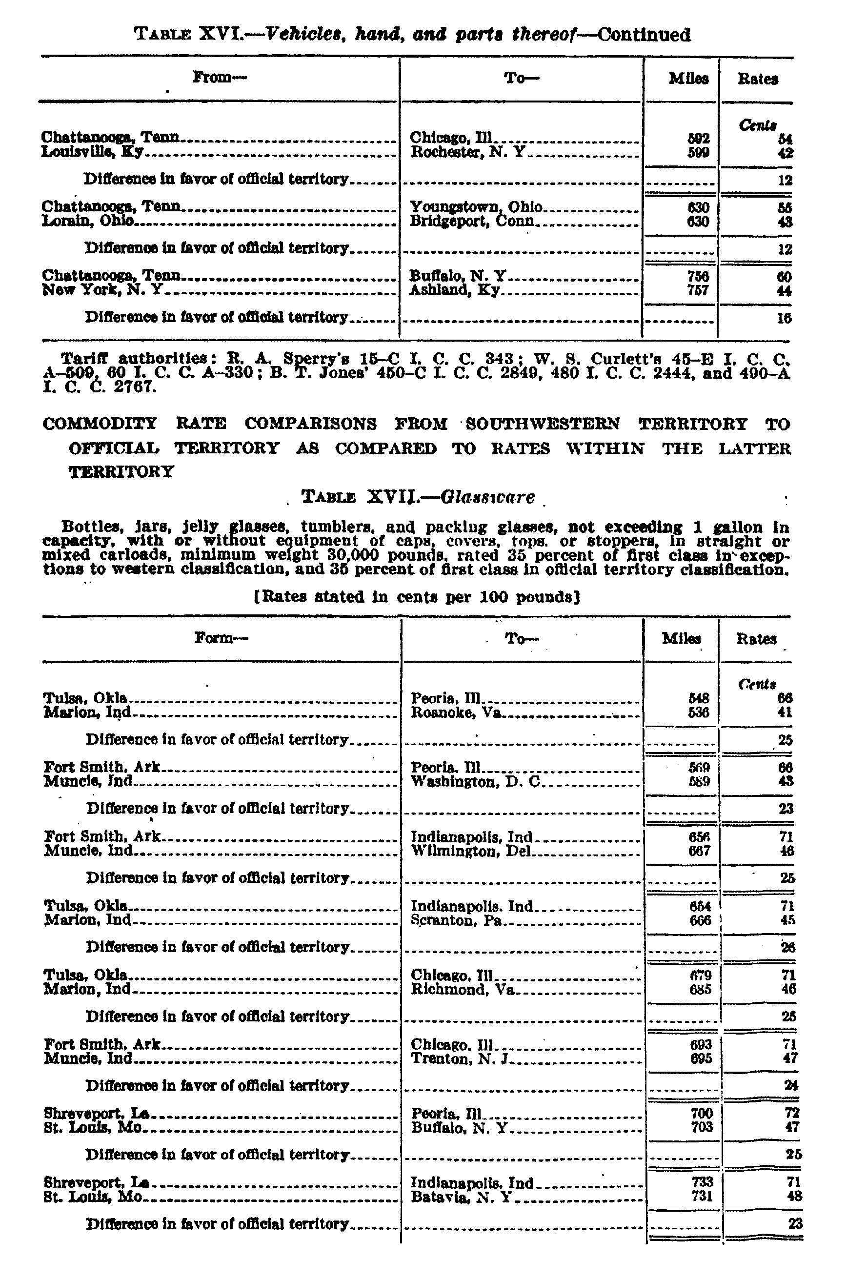 Page 1049 Tables XVI and XVII