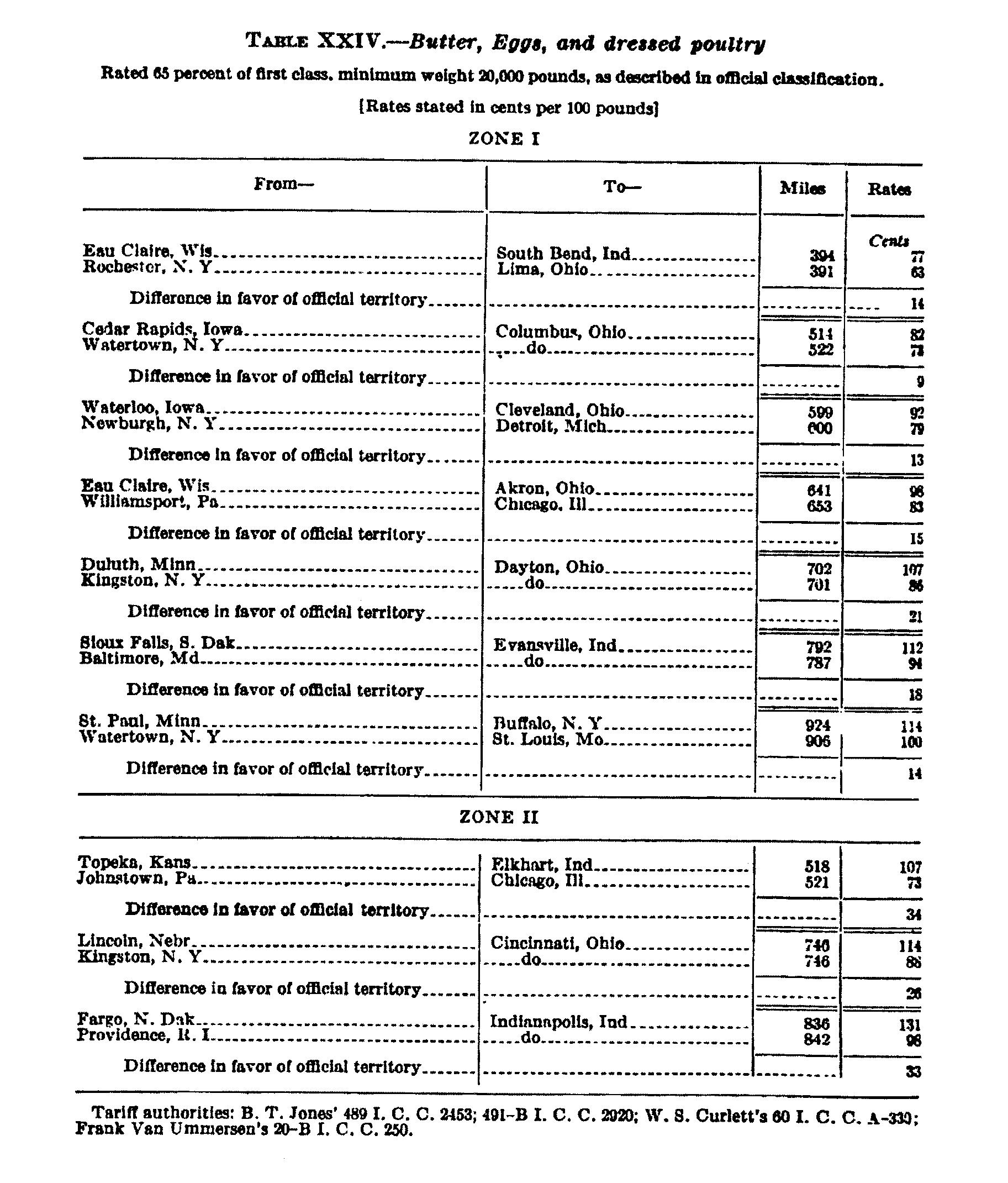 Page 1056 Table XXIV
