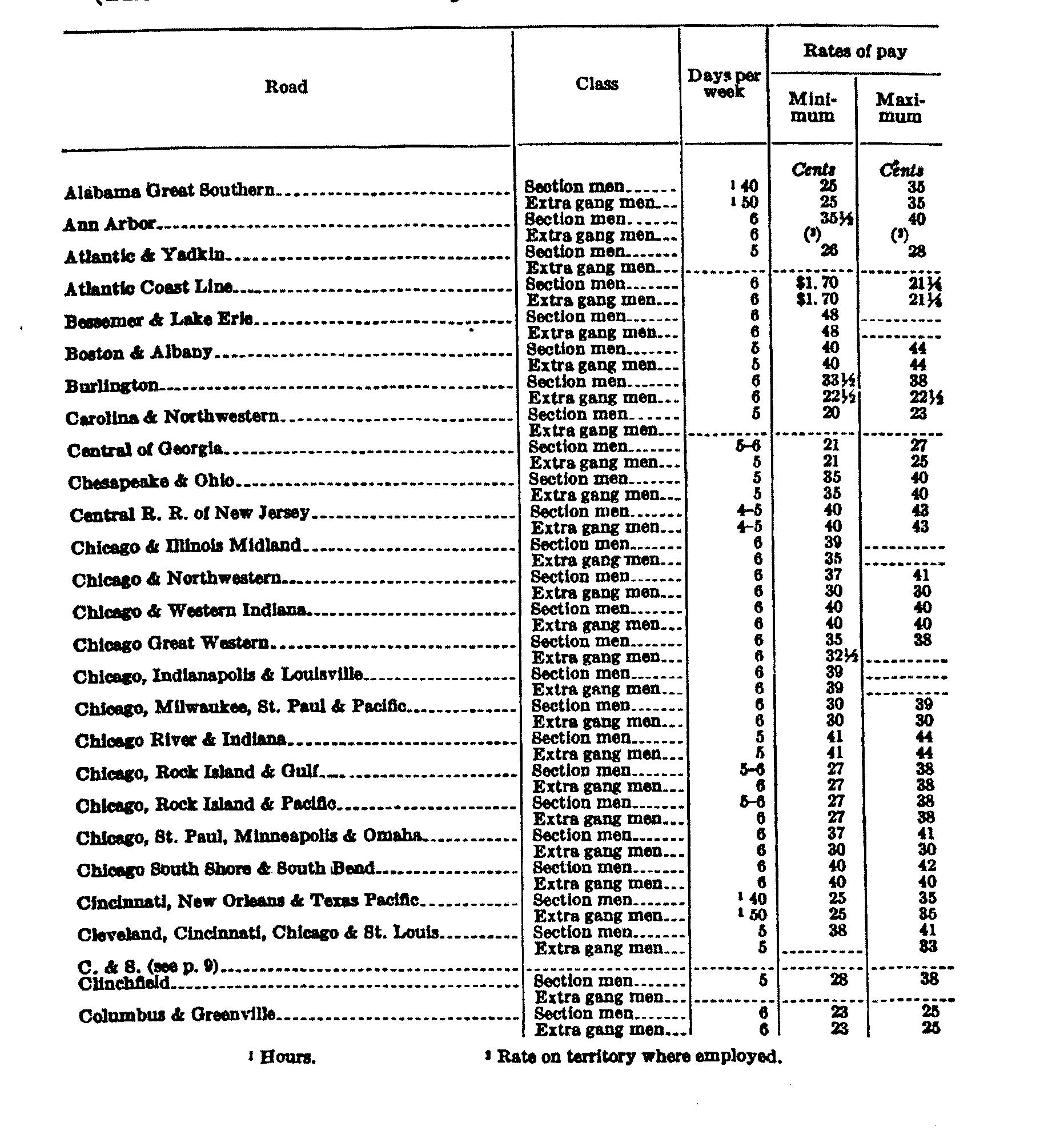 Page 1151 Railroad Wages