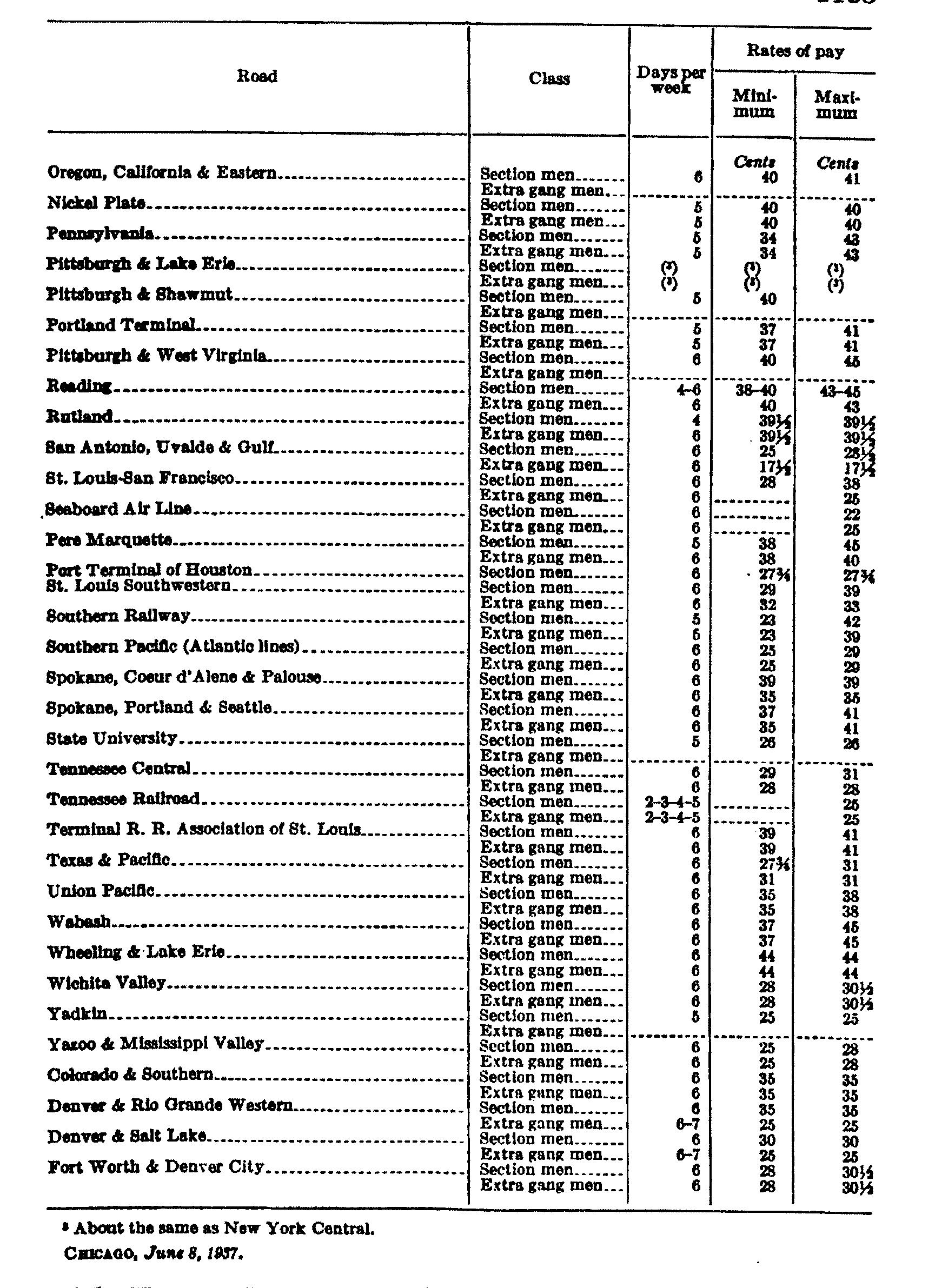 Page 1153 Railroad Wages