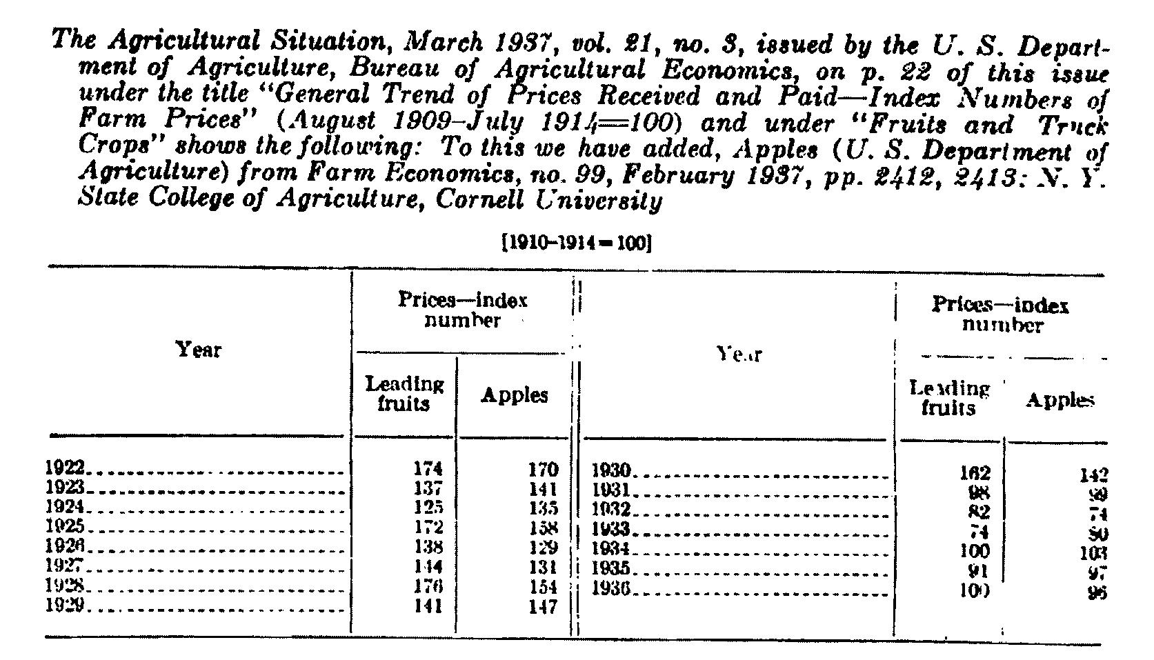 Page 1088 The Agricultural Situation