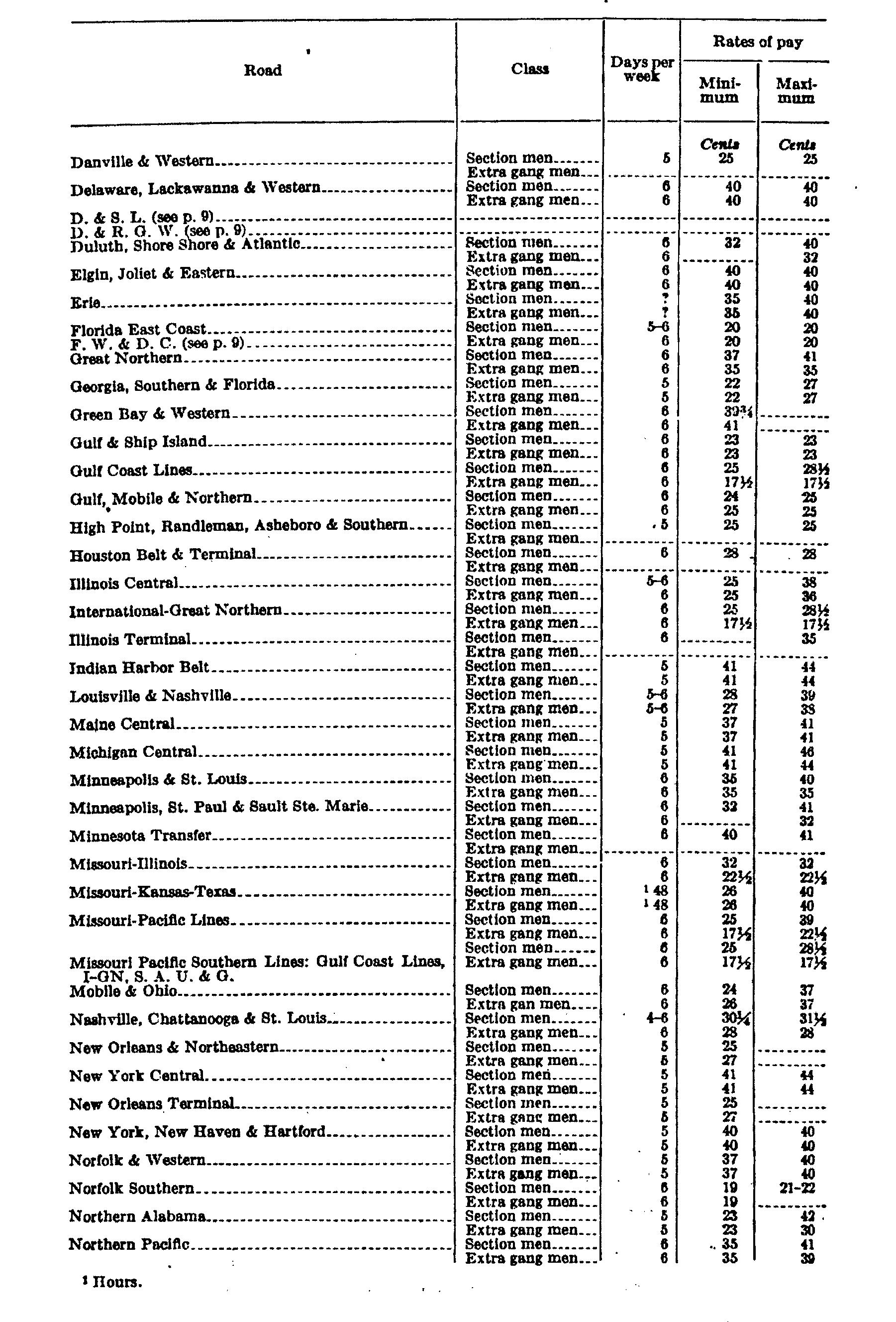 Page 1152 Railroad Wages